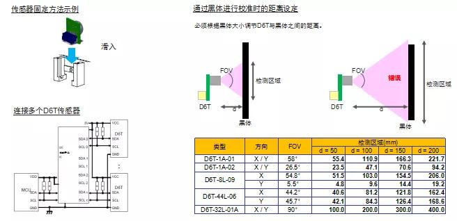 油墨与门窗传感器距离