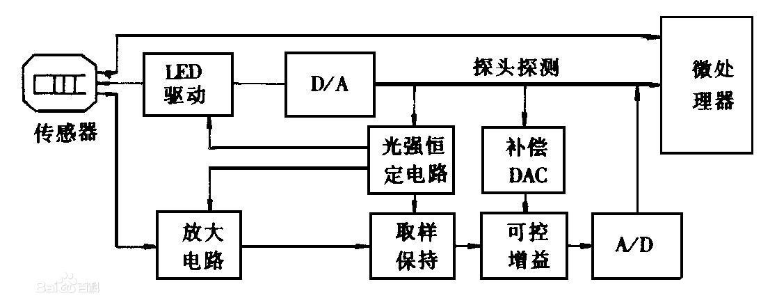 俱乐部与传感器方框图