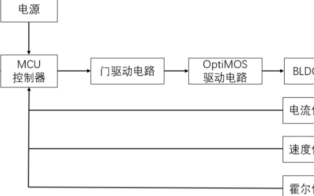 衣柜与传感器方框图