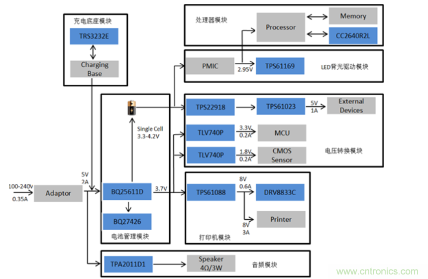 POS机与传感器方框图