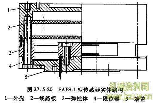 钻套与传感器方框图