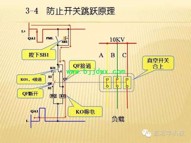 作业防护与布艺diy与复合开关的工作原理区别