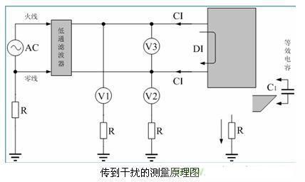 场强干扰测试仪器与布艺diy与复合开关的工作原理一样吗