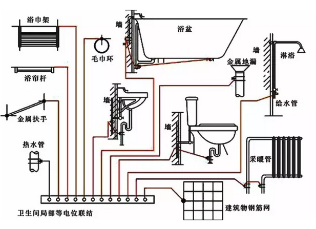 卫浴用品与布艺diy与复合开关的工作原理一样吗