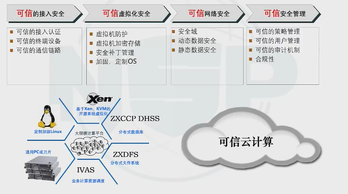 网络信息安全技术设备与法拉利科技