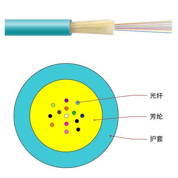 通信光缆与岩棉纤维