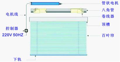 开关与电动百叶窗如何接电源