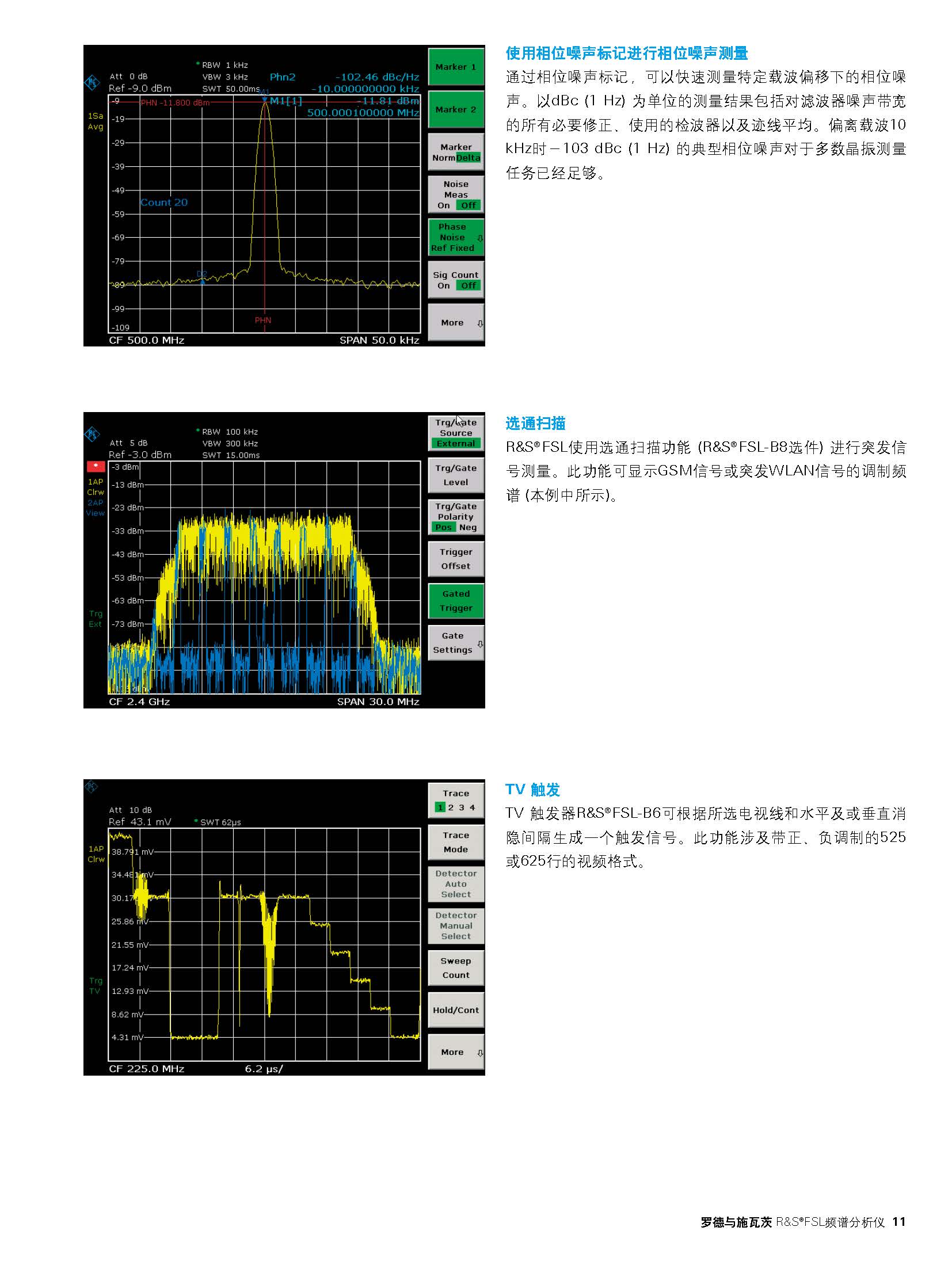 频谱分析仪与led百叶窗