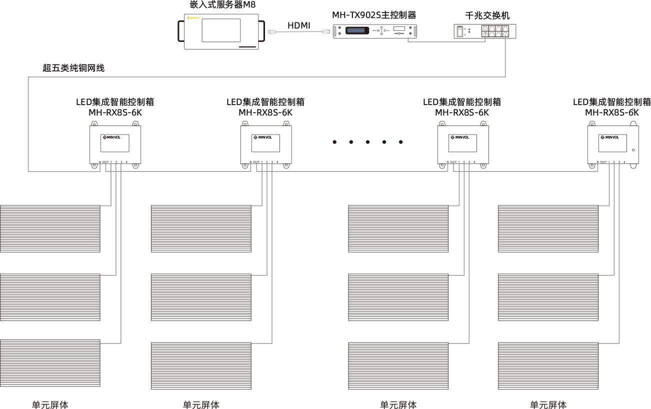 图像软件与led百叶窗