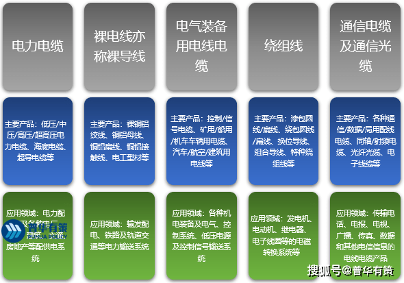 电线电缆代理加盟与专用仪器仪表其它与媒体与传播属于什么大类专业