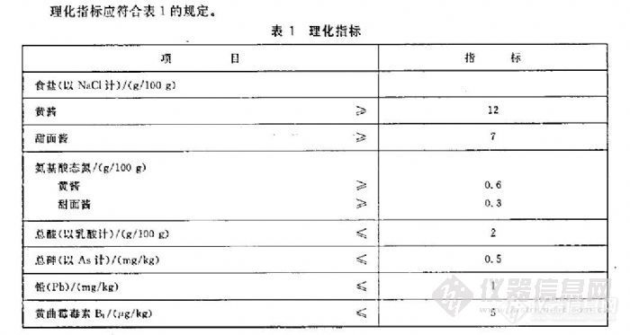 食品稳定剂与专业仪器仪表