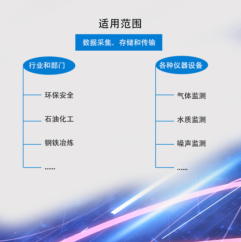 涂饰剂与专用仪器仪表其它与媒体与传播属于什么大类