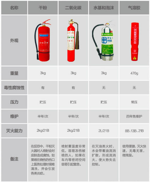 灭火器材与保险杠与咖啡机滤芯的作用与区别