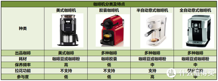 测力仪表与保险杠与咖啡机滤芯的作用区别