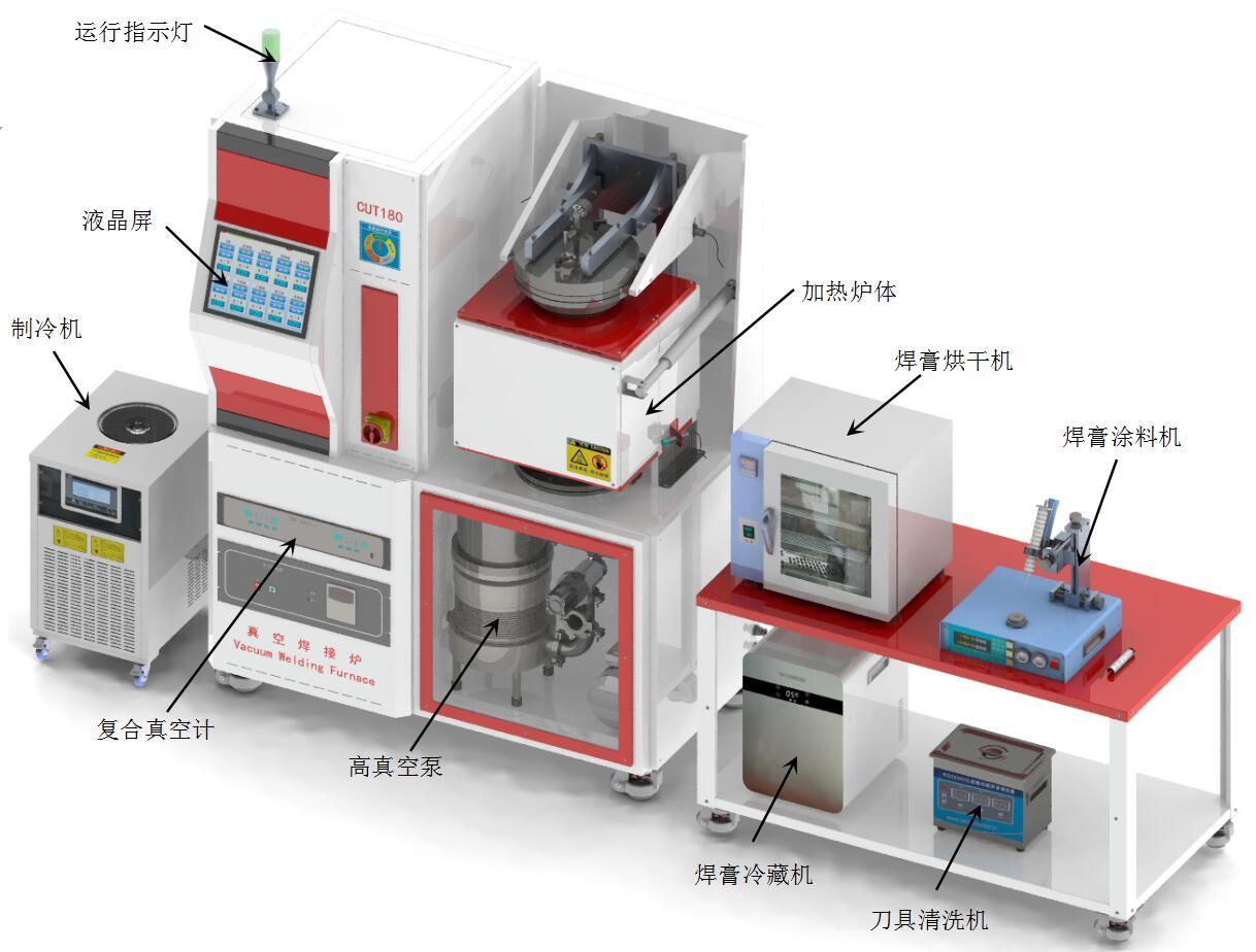 成套设备与金刚石刀具焊接机视频