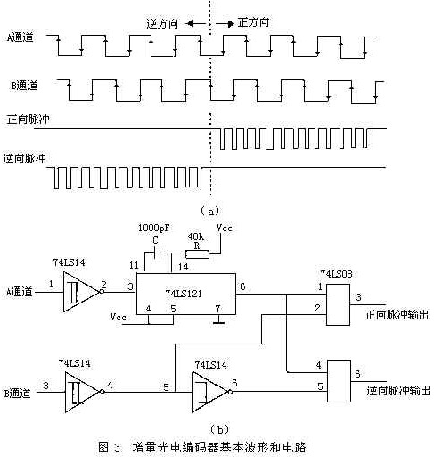 触发器与自动打码机工作原理