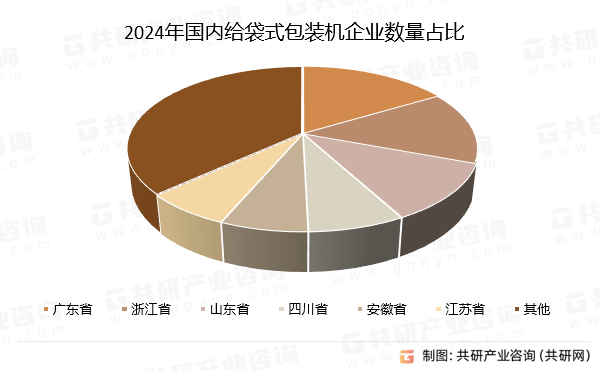 云台与集装袋行业现状及发展