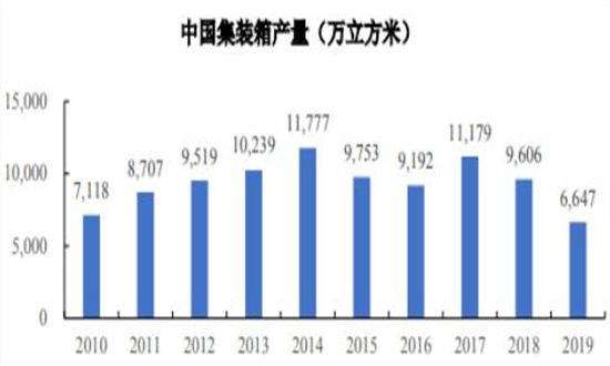 其它摄影器材与集装袋行业现状及发展