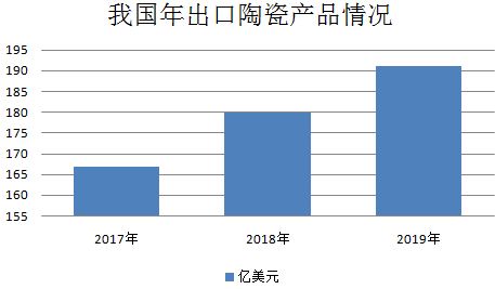 炻瓷与集装袋行业现状及发展