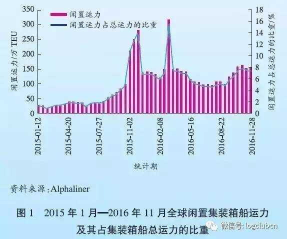 陀螺风车与集装袋行业现状及发展