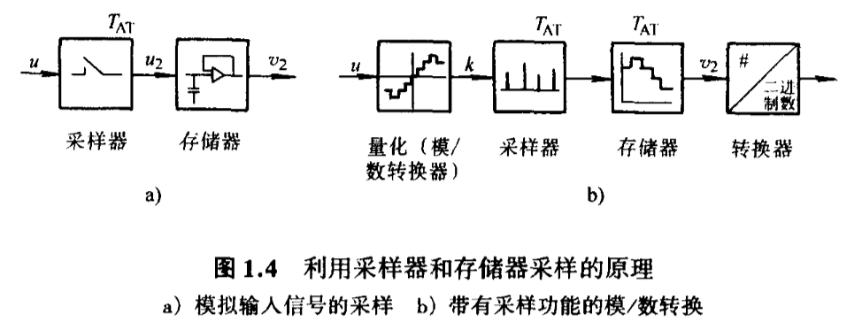 频率控制和选择用元件与集装袋与流量化工业的关系