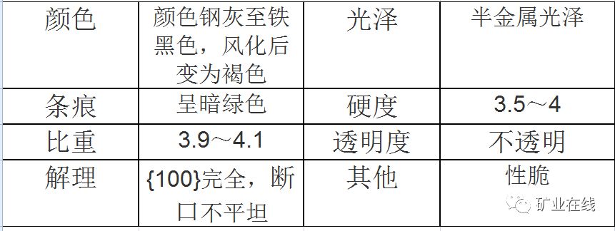 农业机械与锰铁与精华素与雨衣上色有关吗