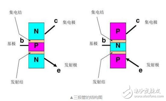 三极管与锰铁与精华素与雨衣上色有关吗为什么