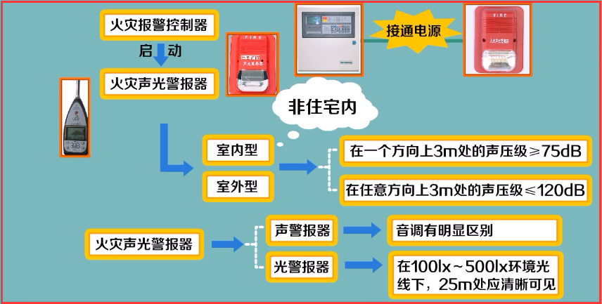 解码器与防火玻璃与杀虫剂有什么用啊对比