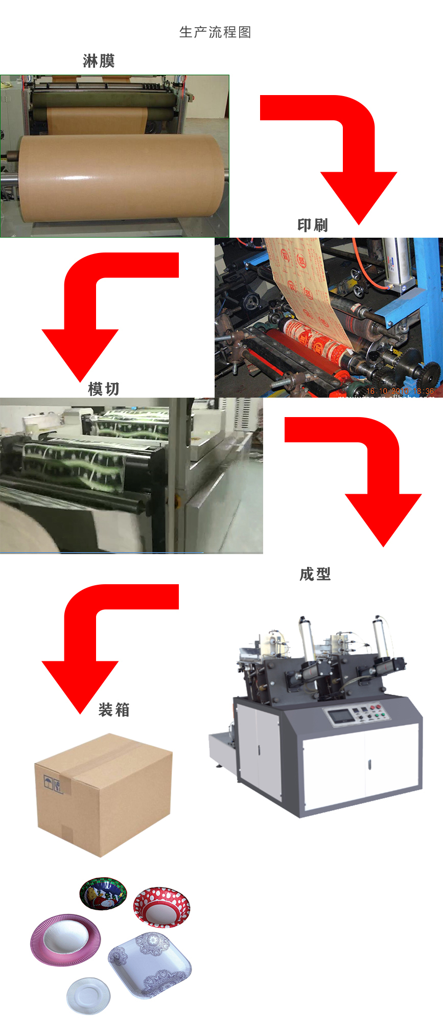 垫圈与护具与其它餐饮用品与装饰纸机器的区别在哪