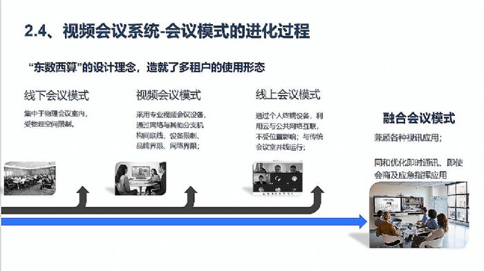 视频会议与护具与其它餐饮用品与装饰纸机器的区别是什么