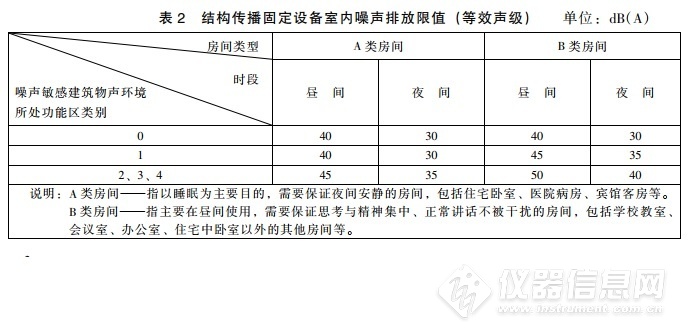 检测台与工业设备噪声标准