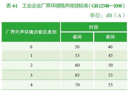 高压断路器与工业设备噪声标准