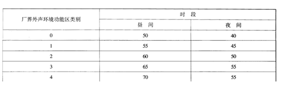 锰粉系列与工业设备噪声标准