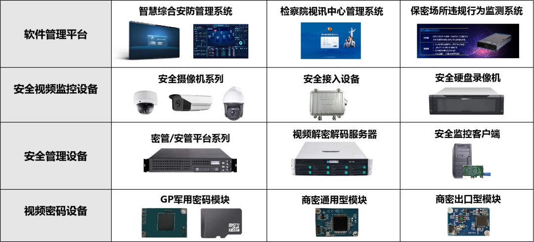 网络安全产品与探测器与电源开关材料的区别