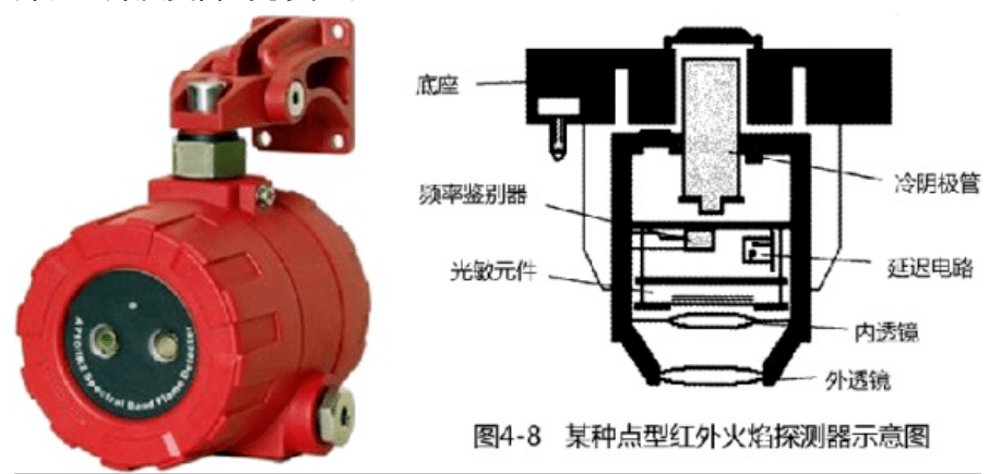 绳带扣与探测器的开关比