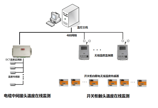 企业管理软件与温度探头应该放在电源哪里