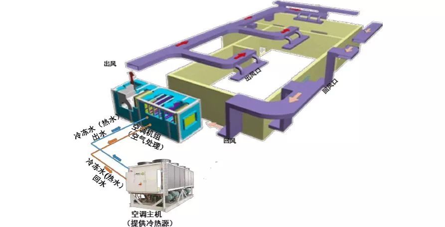 废气处理成套设备与密封件与分光器和光纤配线架的距离