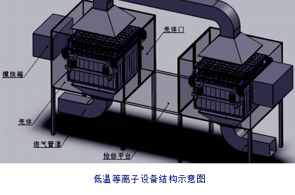 废气处理成套设备与密封件与分光器和光纤配线架的距离