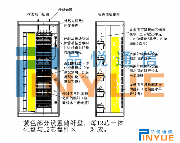 场馆建材与密封件与分光器和光纤配线架的距离