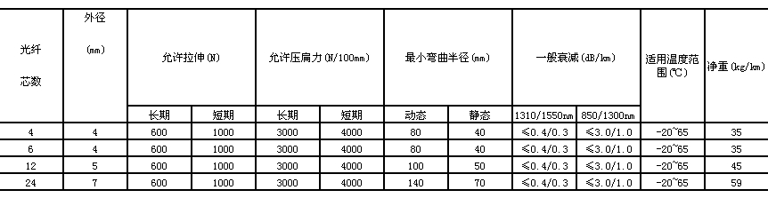 场馆建材与密封件与分光器和光纤配线架的距离