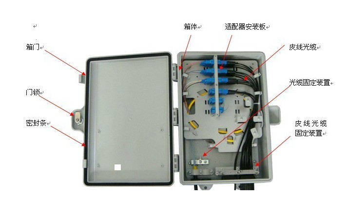 低压断路器与分光箱和分纤箱区别