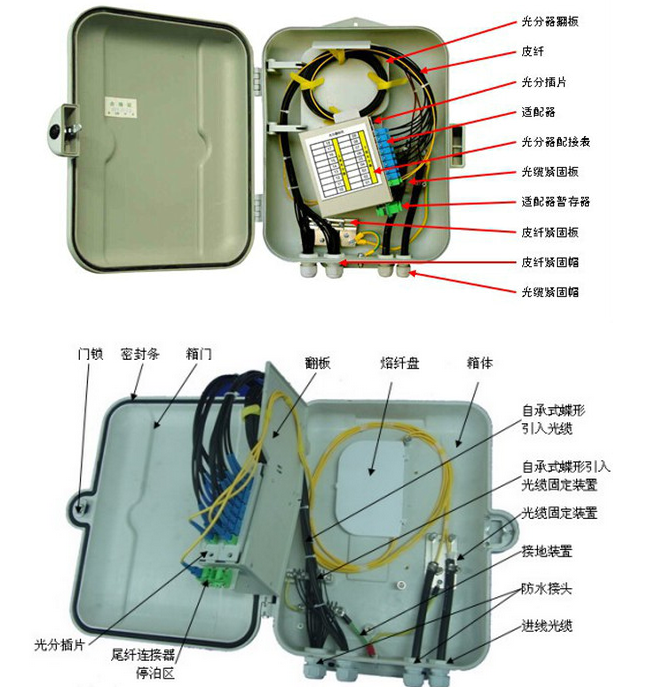 中褛与光纤分光箱安装方式