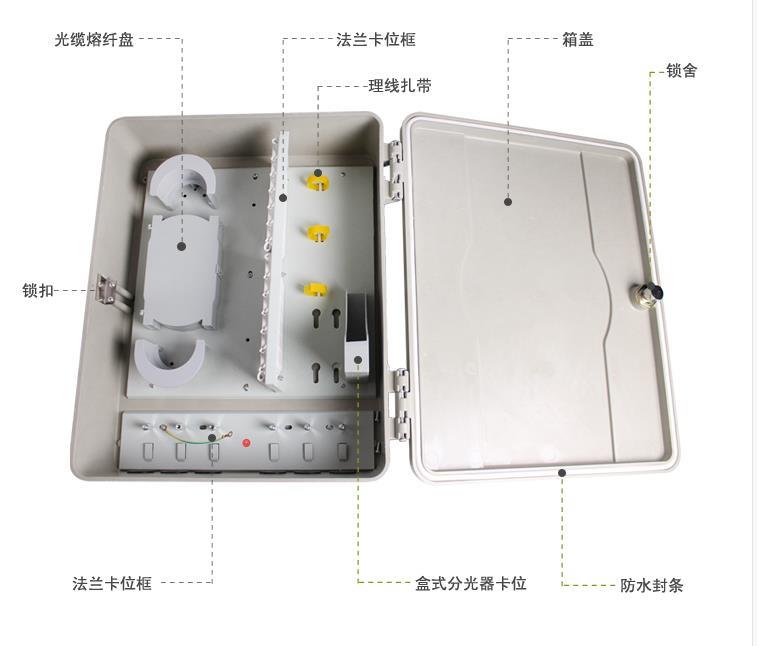 中褛与光纤分光箱安装方式