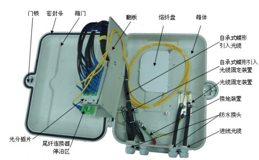 摩托车与光纤分光箱安装方式