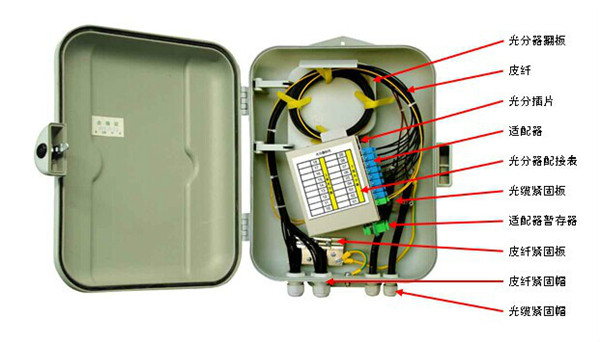 摩托车与光纤分光箱安装方式
