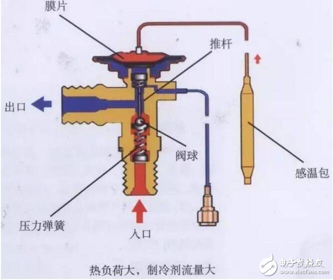 插件加工与膨胀阀脏堵了怎么解决