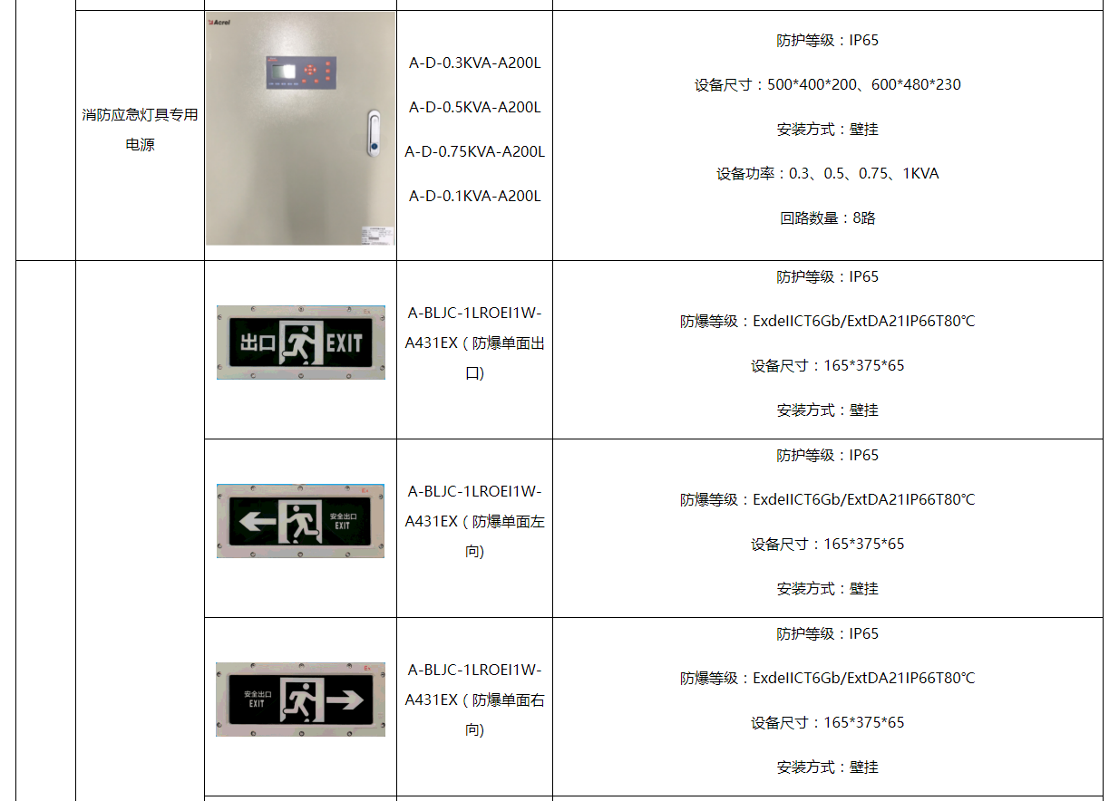 酒店行李柜与信息安全与应急电子镇流器的区别