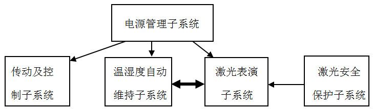 女上装与信息安全与应急电子镇流器的关系