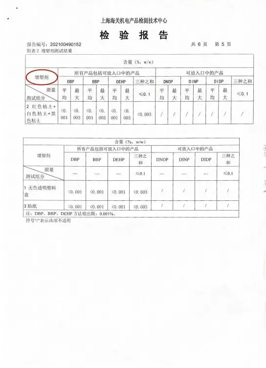 毛绒类与粘土检测报告