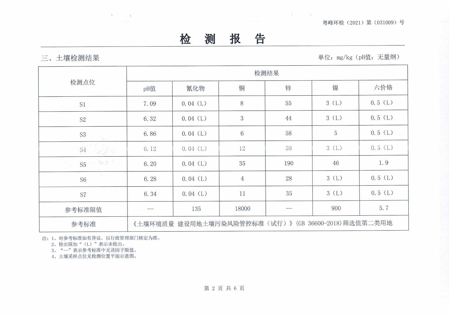 锰铁与粘土检测报告